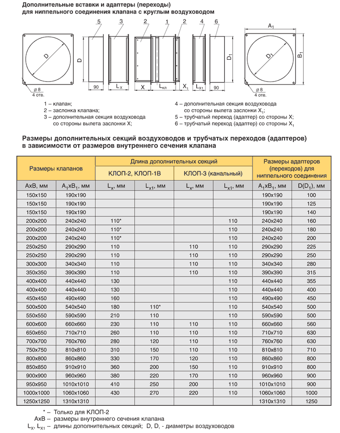 Размеры дополнительных секций воздуховодов и трубчатых переходов (адаптеров) в зависимости от размеров внутреннего сечения клапана